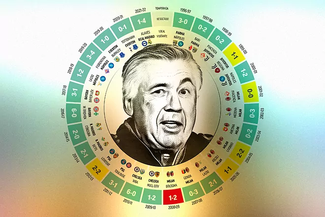 ancelotti.png